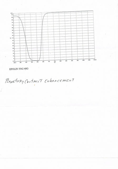 Bild von WCS/USA - Planetary Contrast Enhancement Filter -1.25"