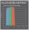 Picture of Altair Astro Premium 1.25" LRGB CCD Filter Set UVIR Block & AR Coating